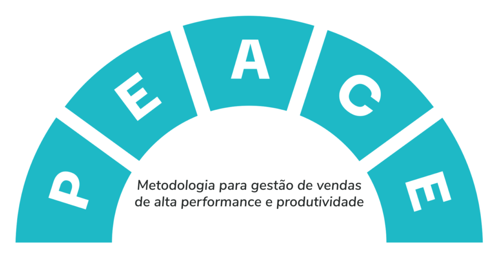 Metodologia PEACE